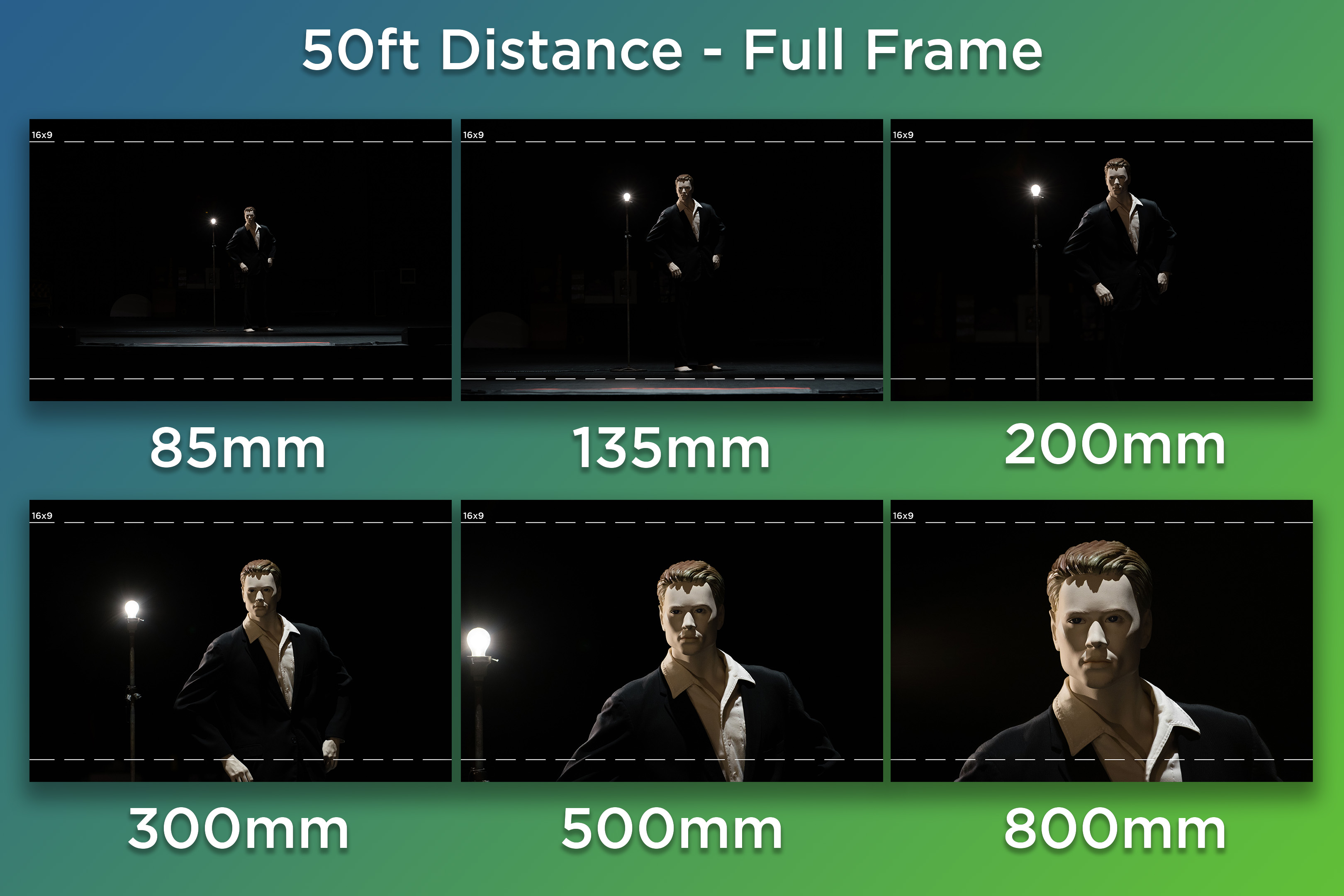 Camera Lens Focal Length Chart