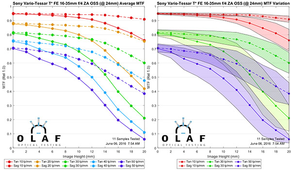 OlafOpticalTesting, 2016