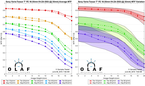 OlafOpticalTesting, 2016