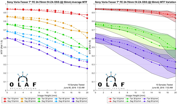 OlafOpticalTesting, 2016