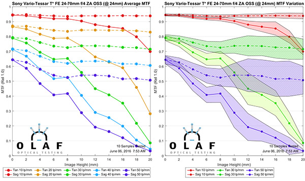 OlafOpticalTesting, 2016