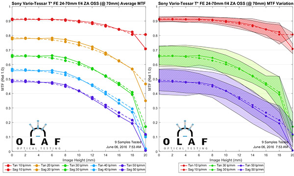 OlafOpticalTesting, 2016