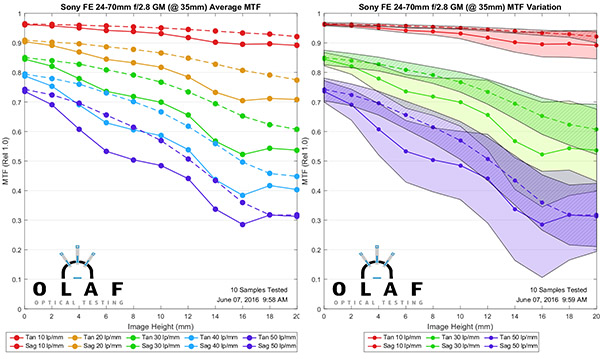 OlafOpticalTesting, 2016