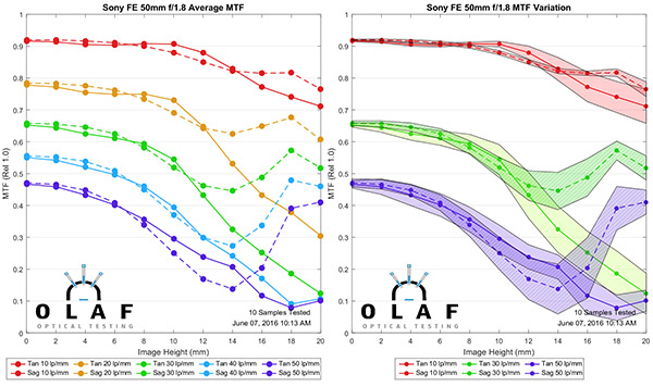 OlafOpticalTesting, 2016