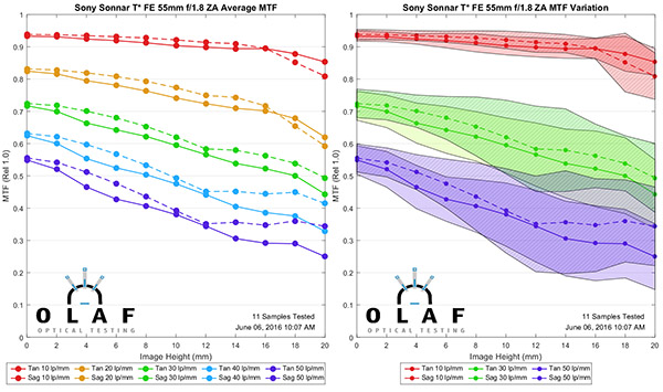 OlafOpticalTesting, 2016