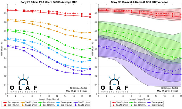 OlafOpticalTesting, 2016