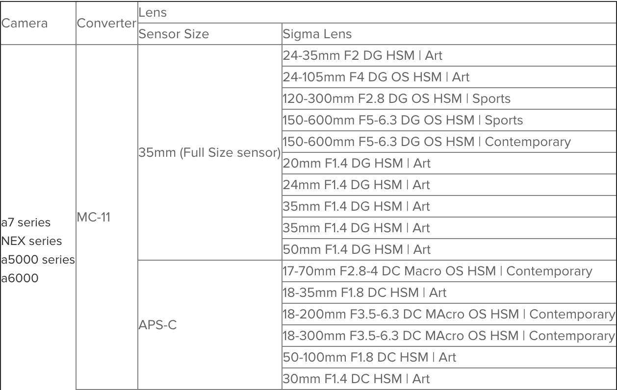 Sigma Mc 11 Compatibility Chart