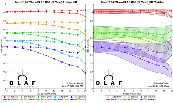 OlafOpticalTesting, 2016