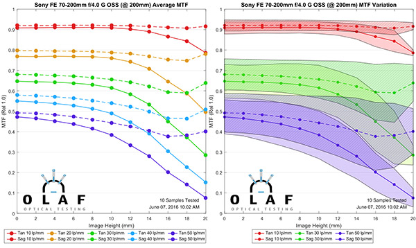 OlafOpticalTesting, 2016