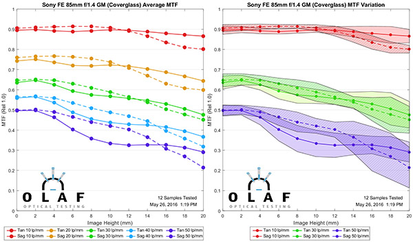 OlafOpticalTesting, 2016