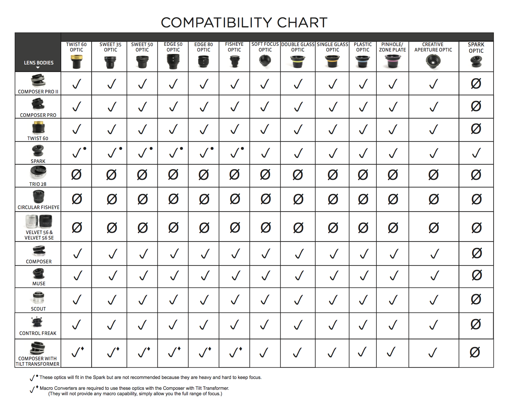 Nikon Lens Compatibility Chart