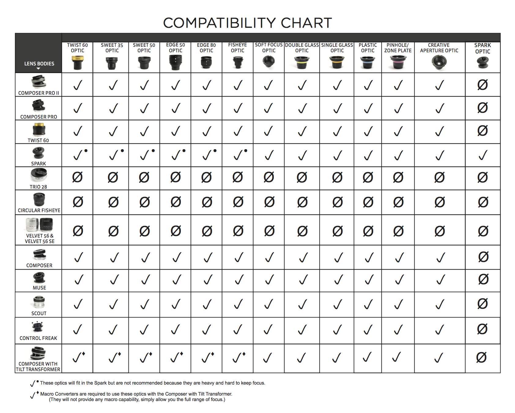 Canon Lens Compatibility Chart