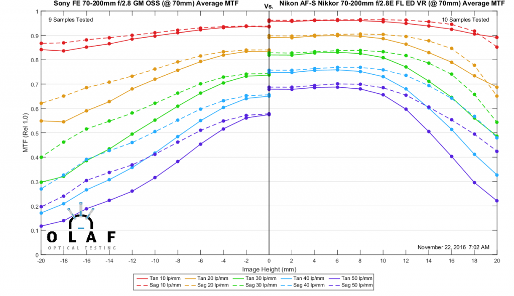 Sony Comparison Chart