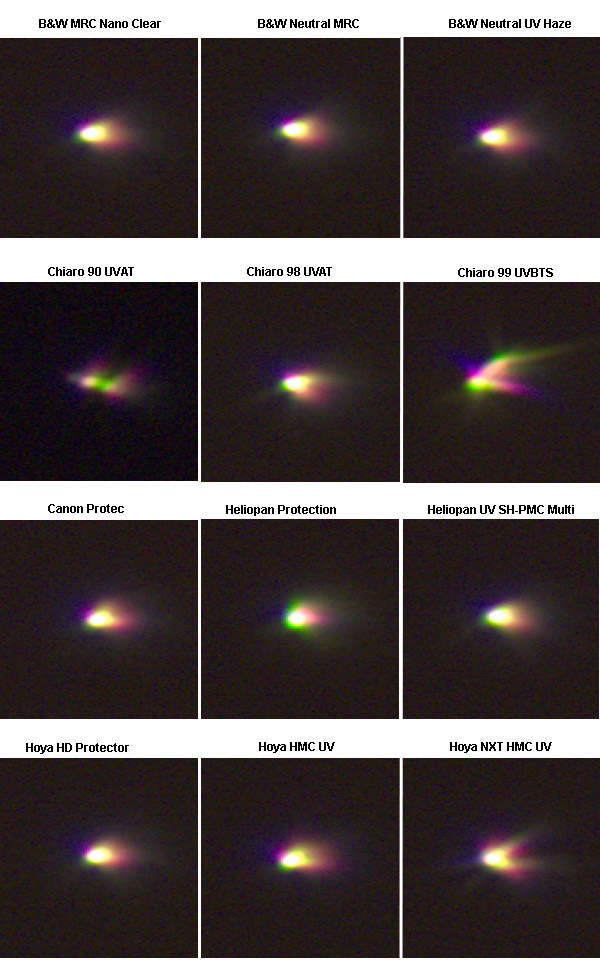 Hoya Filter Comparison Chart