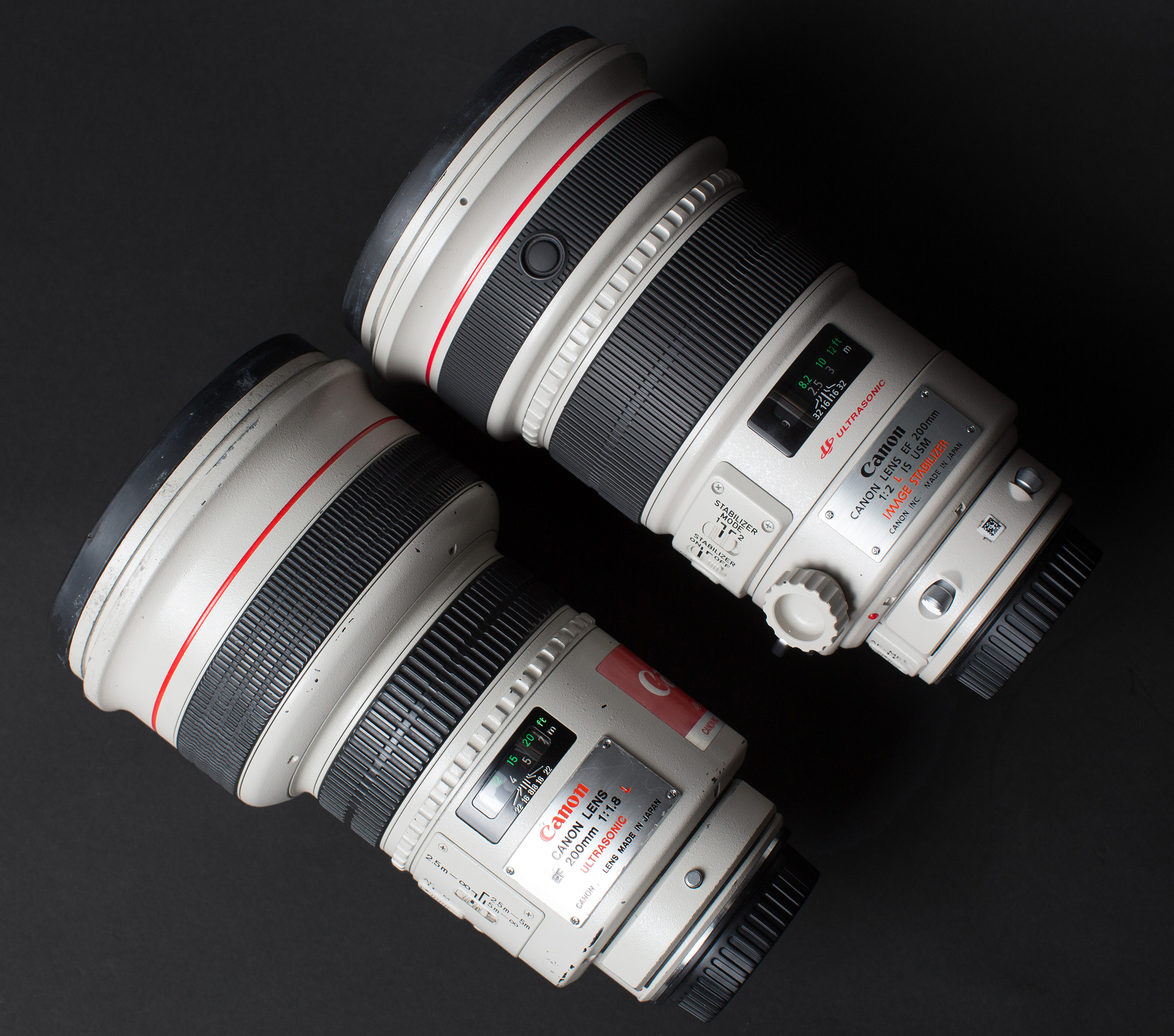 Lens Rentals | Blog