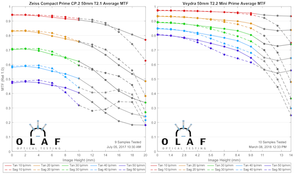 50mm-comparison.png