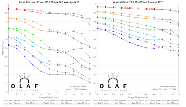 85mm-comparison.png