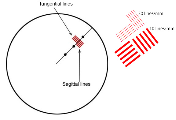 Canon Lens Mtf Charts