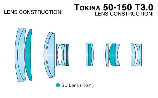 Lensrentals Com Rent A Tokina Cinema 50 135mm T3 0 Ef