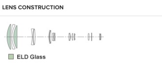 Lensrentals Com Rent A Sigma 300 800mm F 5 6 Ex Dg Apo Hsm For Nikon