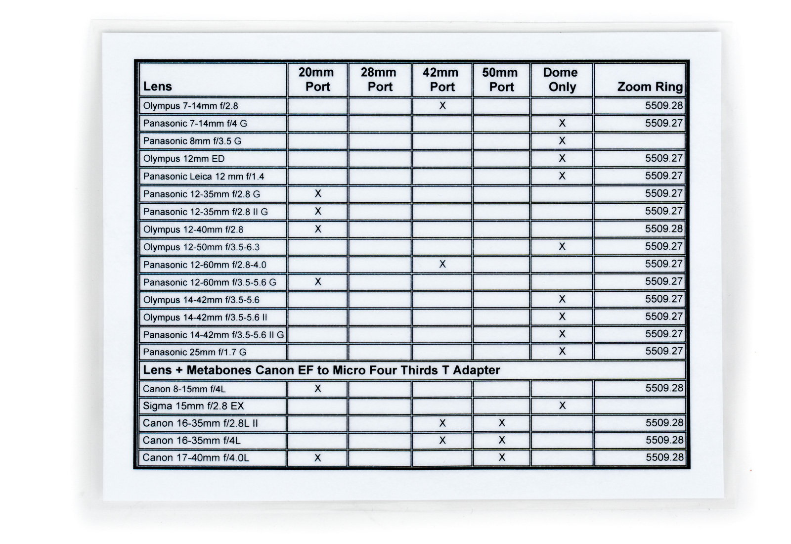 Ikelite Port Chart