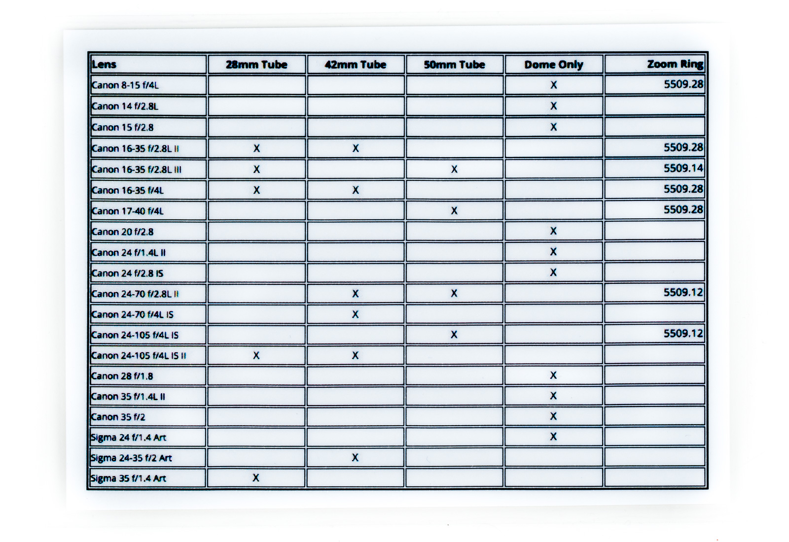 Ikelite Port Chart